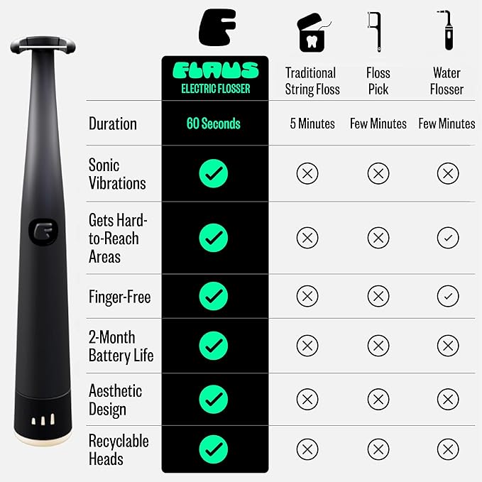 FLAUS Electric Flosser 3 Speeds + 45 Refill Heads Water Flosser Alternative