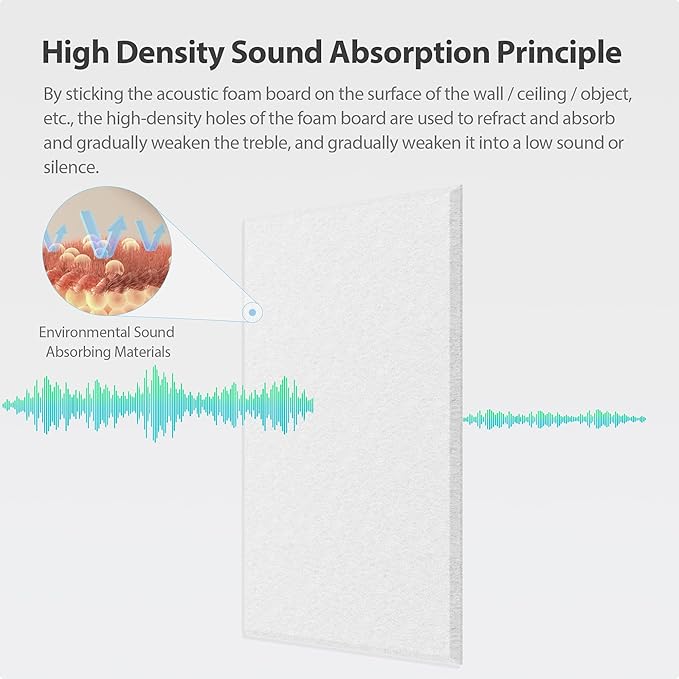 Amantech 12 Pack Acoustic Panels Self Adhesive Sound Proof Foam, High Density