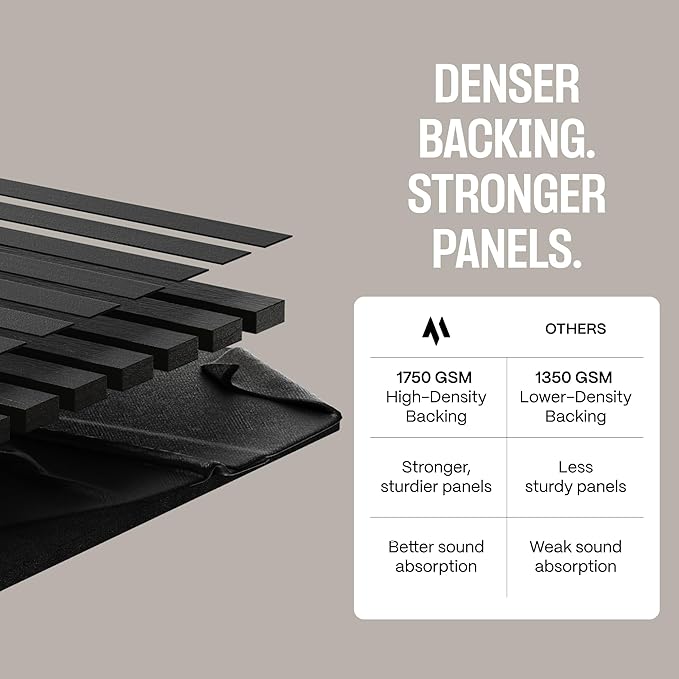 2-Pack Acoustic Wall Panels