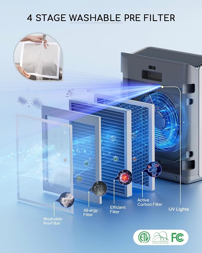 Air Purifier for Home Bedroom Large Room Up to 2000Ft², Smart APP&Voice Control