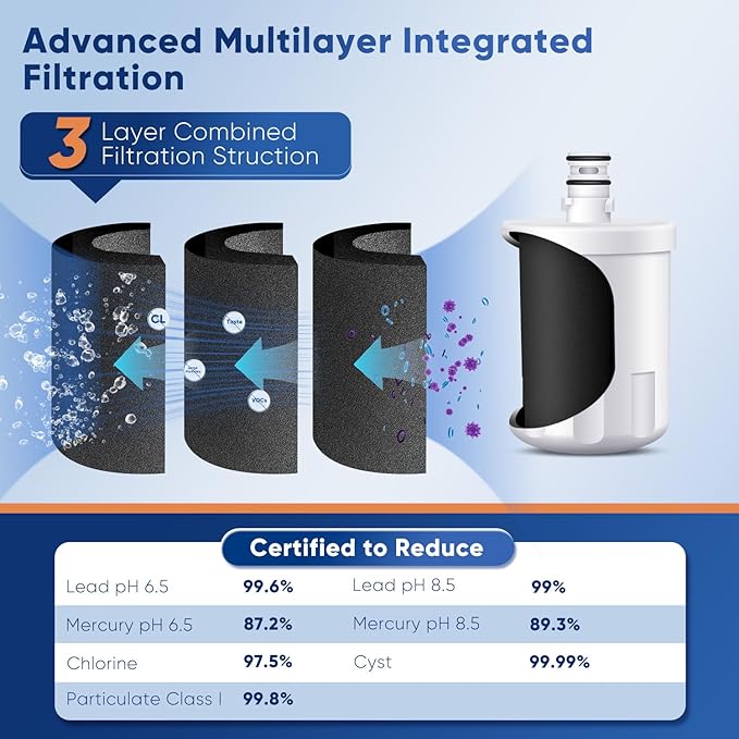 PUREPLUS PRO NSF/ANSI 53&42 Certified Refrigerator Water Filter Replacement (3 Pack)
