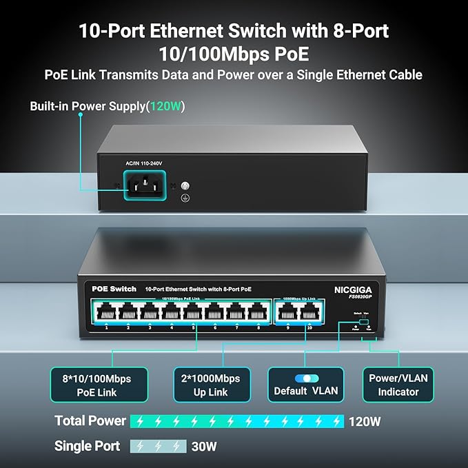8 Port PoE Switch with 8 Ports 100Mbps PoE+@120W + 2 * Gigabit Uplink Port
