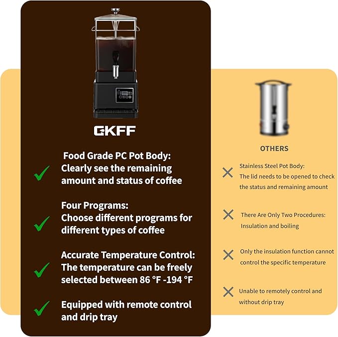 Coffee Urn Commercial Coffee Maker, 10 L 65 Cups, Transparent Electric