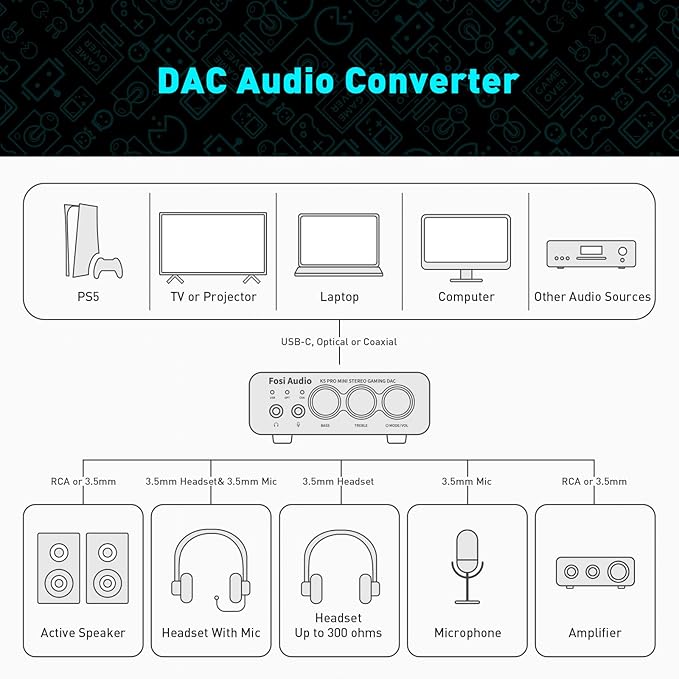 Fosi Audio K5 Pro Gaming DAC Headphone Amplifier Mini Hi-Fi Stereo