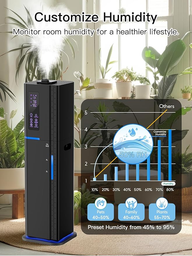 Zeova 10L/2.64Gal Humidifier, Top Fill Quiet Ultrasonic Cool Mist Humidifiers