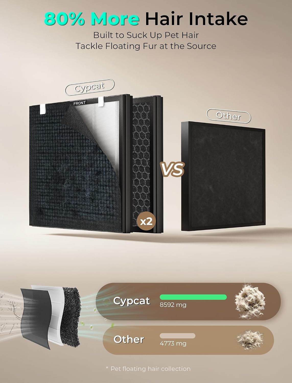 Pet Air Purifier for Home Dual-Sided Intake, High-Activated Carbon
