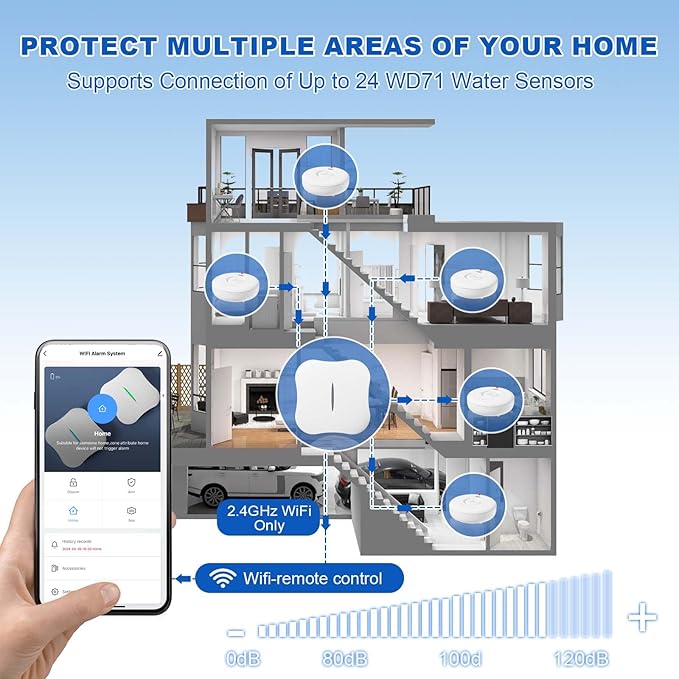WiFi Water Leak Detectors for Home 3 Pack, Wireless Smart Water Leak Sensor