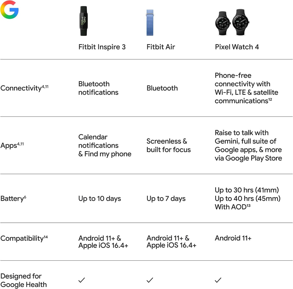 google fitbit inspire 3 - midnight zen/black, view 14