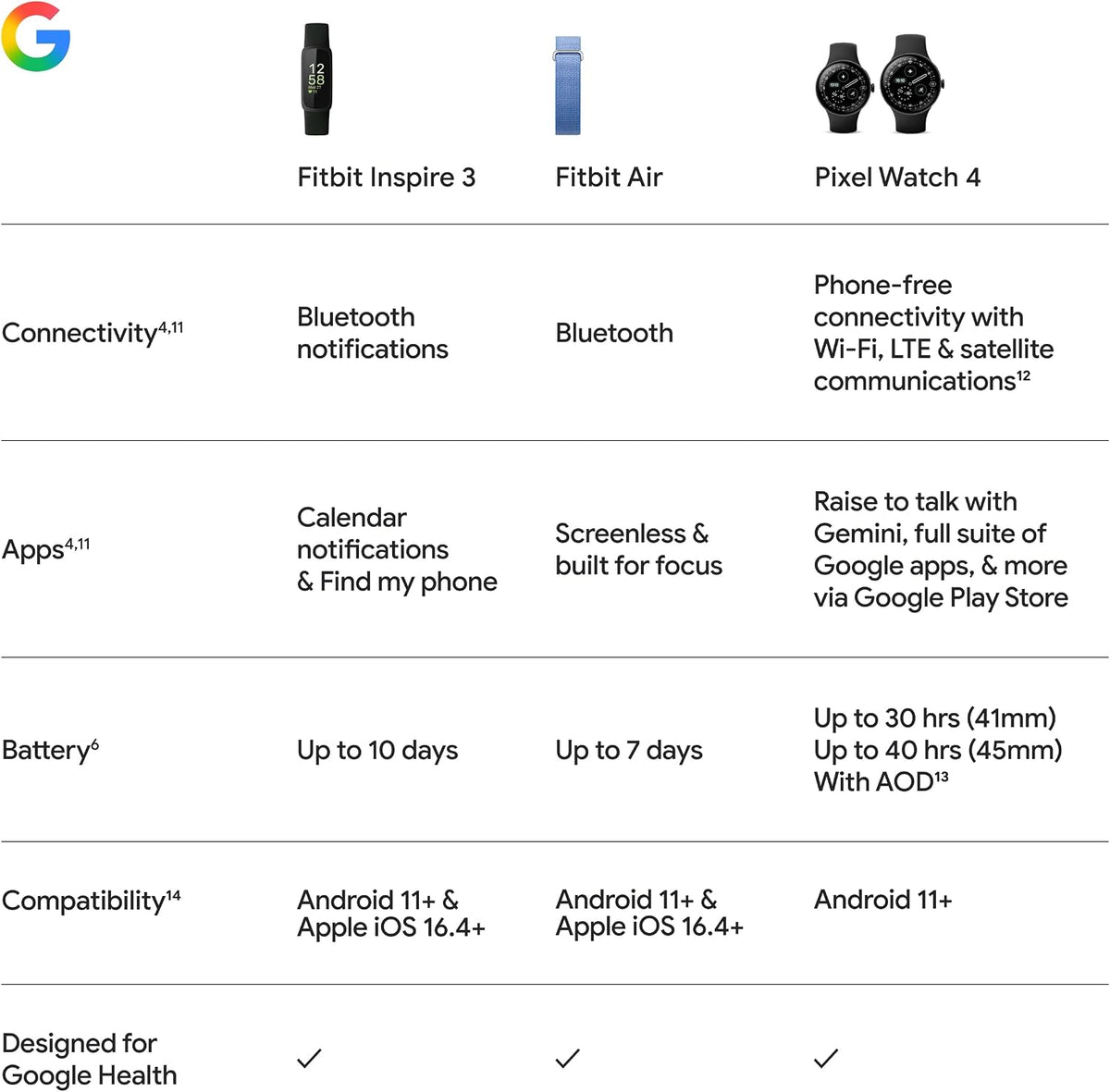 Google Fitbit Inspire 3 - Lilac Bliss/Black - Small and Large Bands