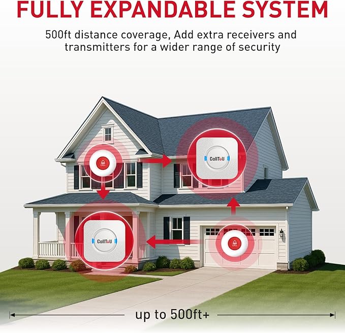 CallToU Wireless Caregiver Pager Smart Call System 2 SOS Call