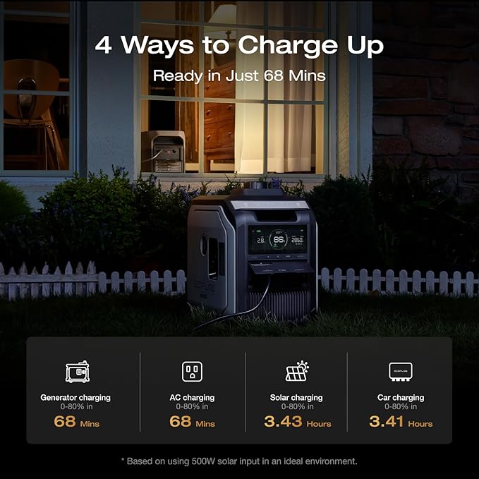 EF ECOFLOW Portable Power Station DELTA 3 MAX