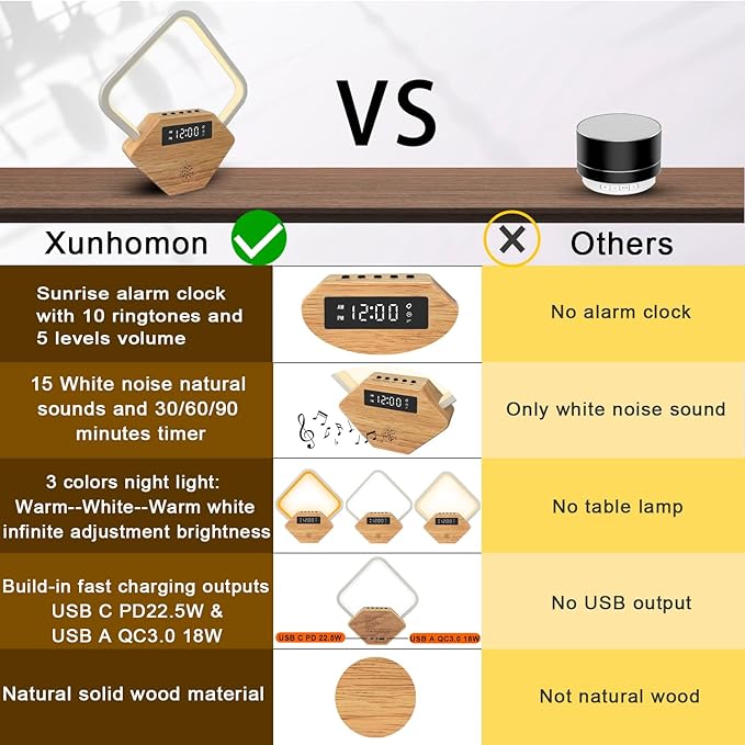 Wood Sunrise Alarm Clock with White Noise Machine 3 Color Night Light 15