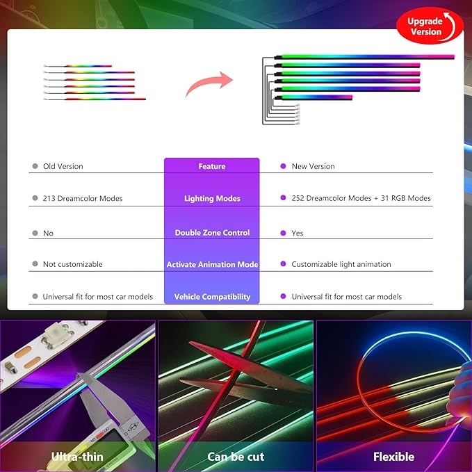 New Version Dreamcolor Acrylic Interior Car Lights 6 in 1 RGB LED Strip Lights