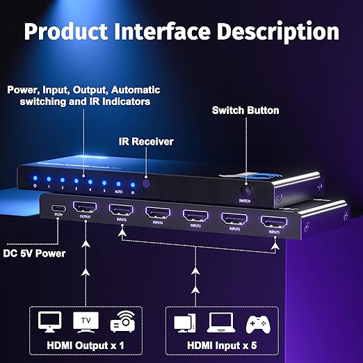 JCHICI 4K HDMI Switch 5x1 with Remote