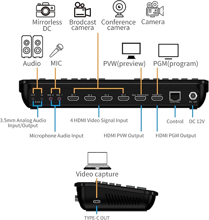 Yinker 4-Channel HDMI Live Stream Switcher, Video Mixer Switcher w/PVW & PGM