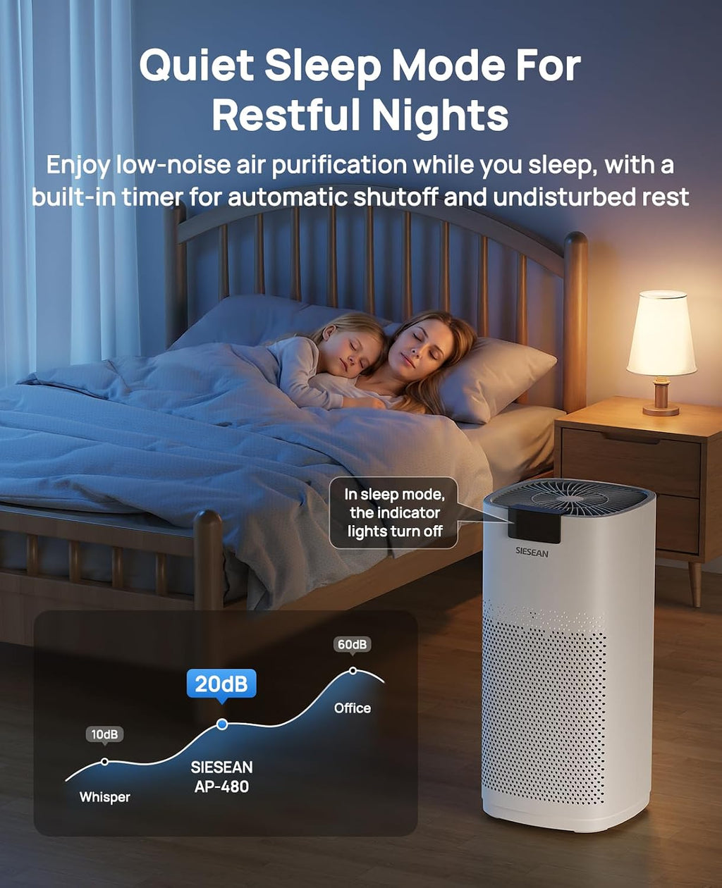 Air Purifiers for Home Large Room Up to 4200 Ft², 289 CADR, 20dB Sleep Mode
