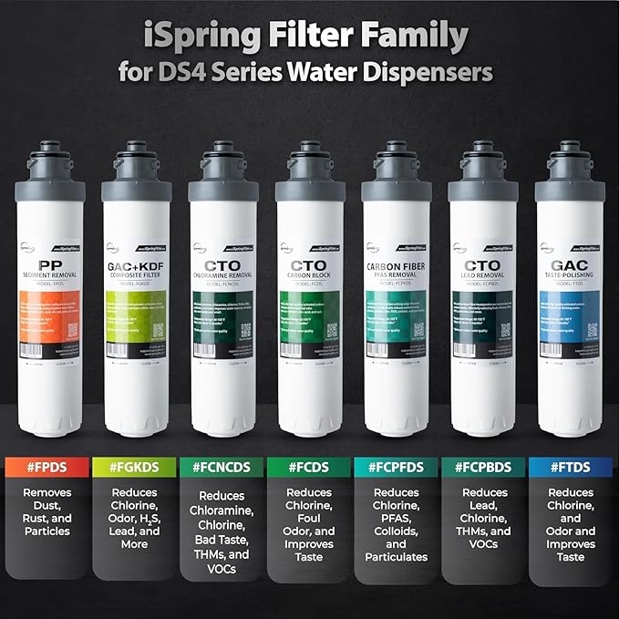 iSpring F5DS-PB Full Filter Replacement Set