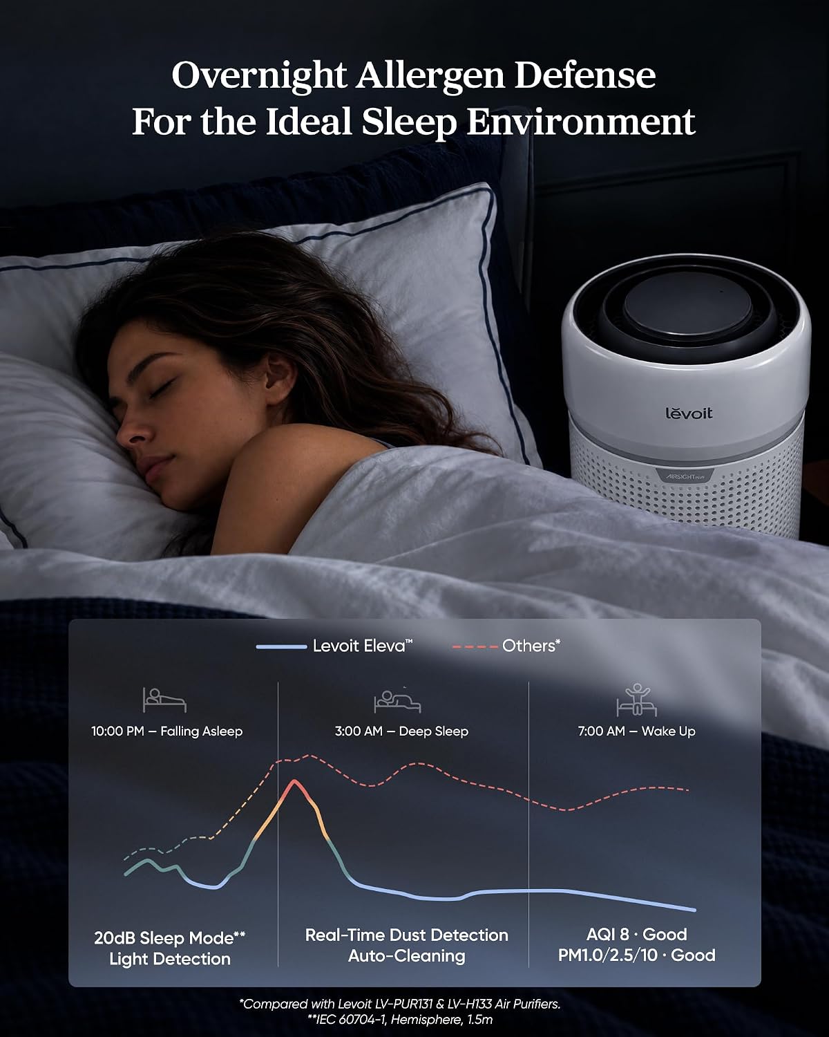 LEVOIT HEPA Air Purifier for Home Bedroom, Allergen Defense, Eleva 300X