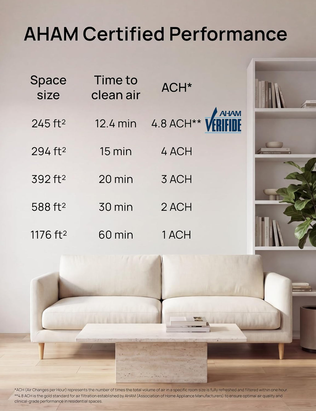 DREO Air Purifier for Home, Up to 1176 ft², HEPA Sleep Mode, Air Purifiers for Large Room & Bedroom, Pets, Smoke, Dust, Pollen & Odors, PM2.5 Monitor, Auto & Turbo Mode, 4 Speeds, DR-HAP009 (Dreo 539)