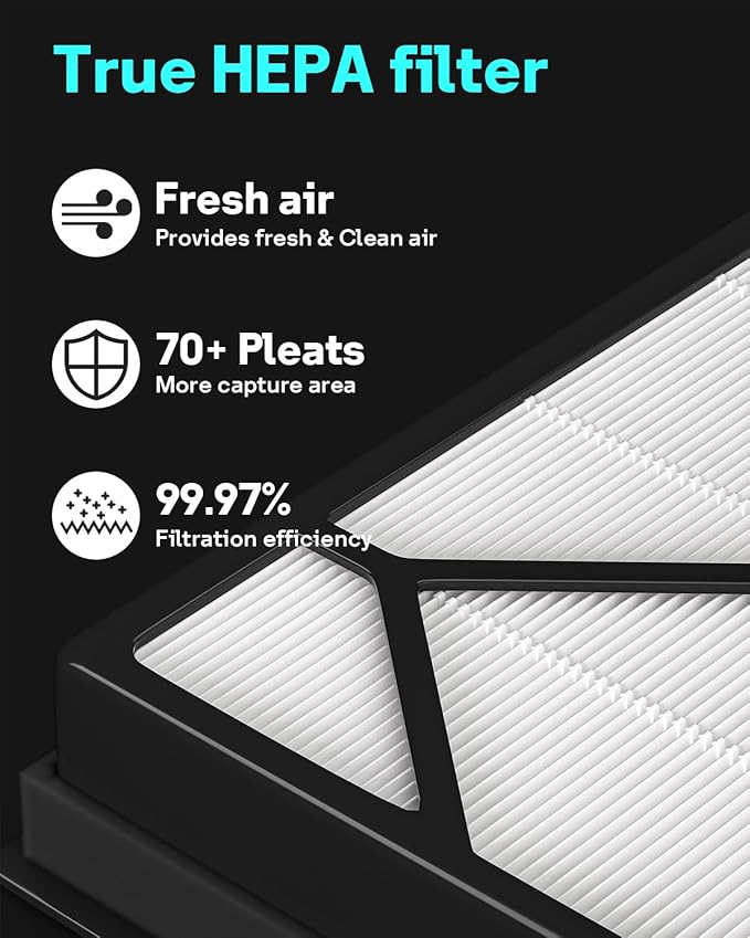 Leemone 3 Pack Filter Replacement
