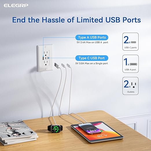 ELEGRP USB Outlets, 15 Amp Wall Outlet (10 Pack)
