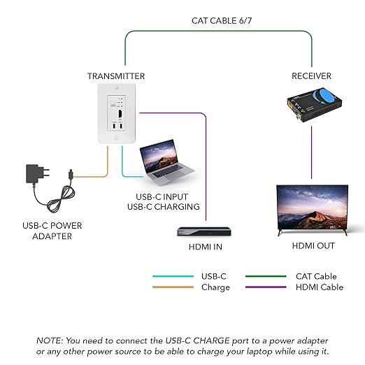 OREI 4K HDMI/USB-C Extender, Over Single Cat6/Cat7 Cable Wall Plate Transmitter