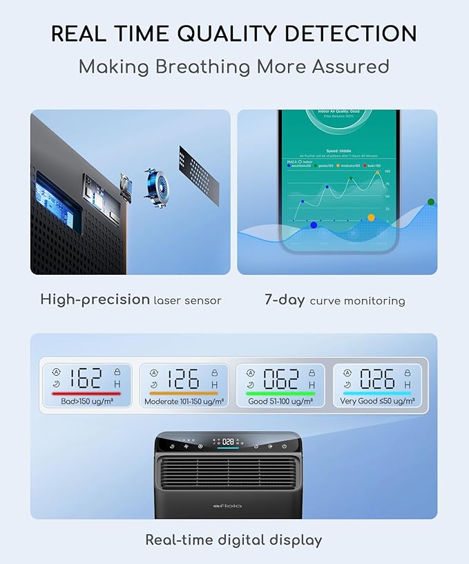 Air Purifier for Home Bedroom Large Room Up to 2000Ft², Smart APP&Voice Control