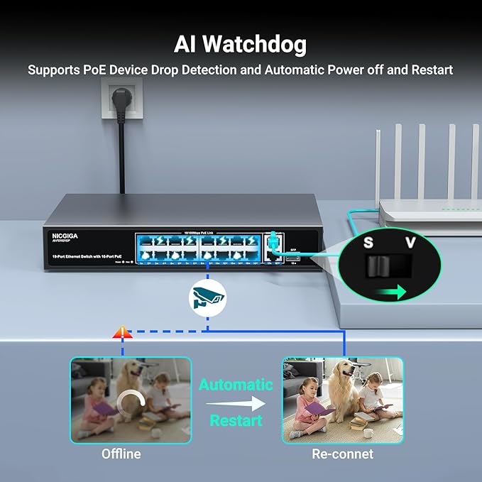 16 Port PoE Switch Unmanaged, 16 Port PoE+@250W, 2 Gigabit Uplink Ports