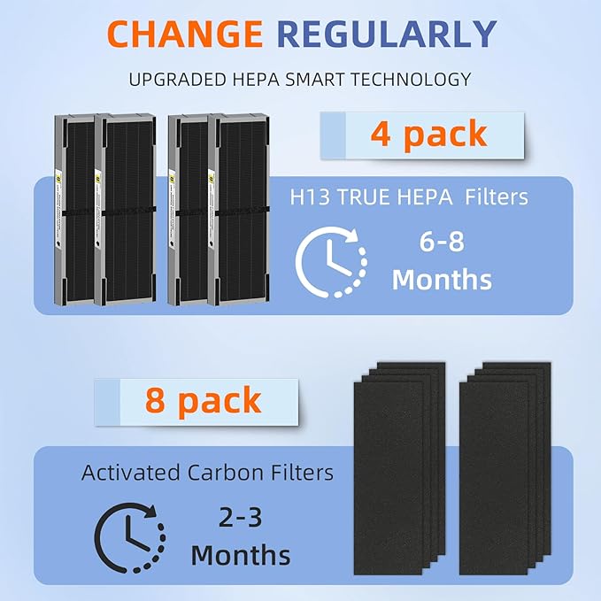 Pulluty FLT4825SM HEPA Smoke Clear Filter B Replacement Compatible
