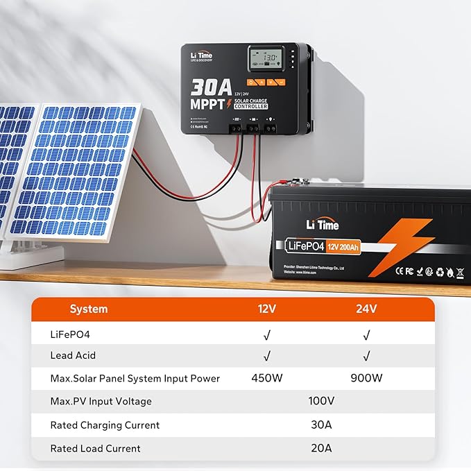 LiTime 30 Amp MPPT 12V/24V/Auto DC Input Solar Charge Controller Build-in