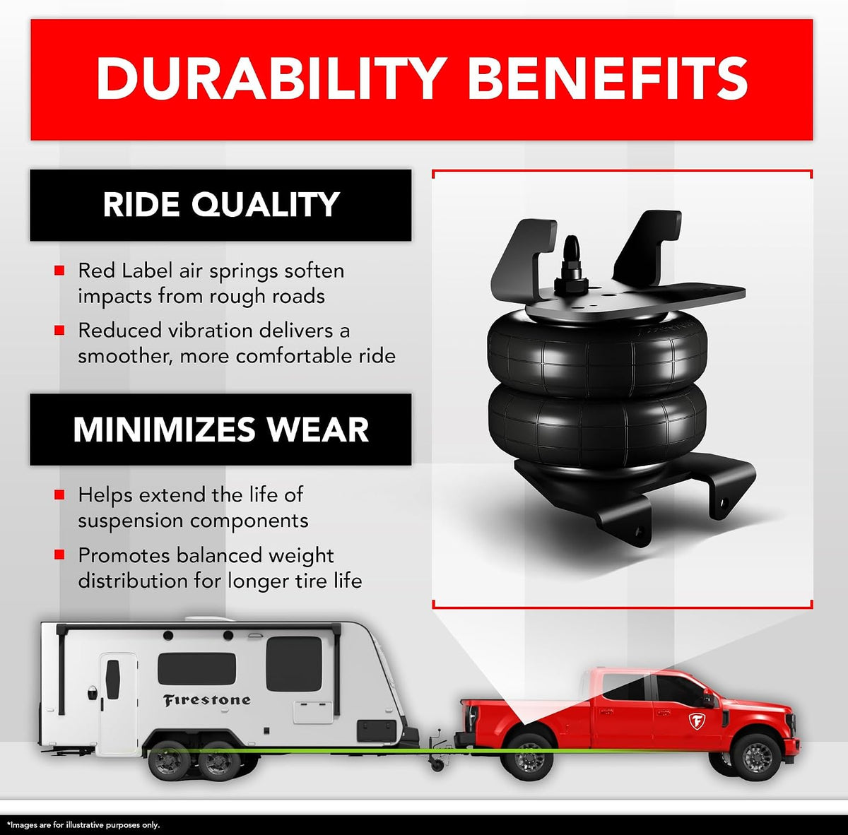 Firestone Airide Red Label Air Suspension Kit with Mounting Assembly fits 2011-2016 F250/F350/F450 4WD | 150 PSI | 7500 LBS Capacity | No Drill Installation | PN 2703