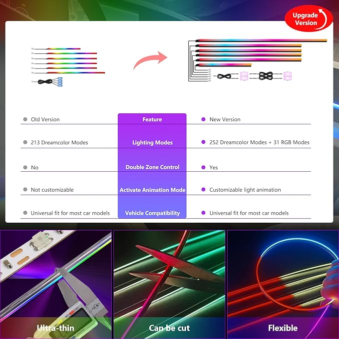 New Version Dreamcolor Acrylic Car Interior Lights 10 in 1 RGB LED Strip Lights
