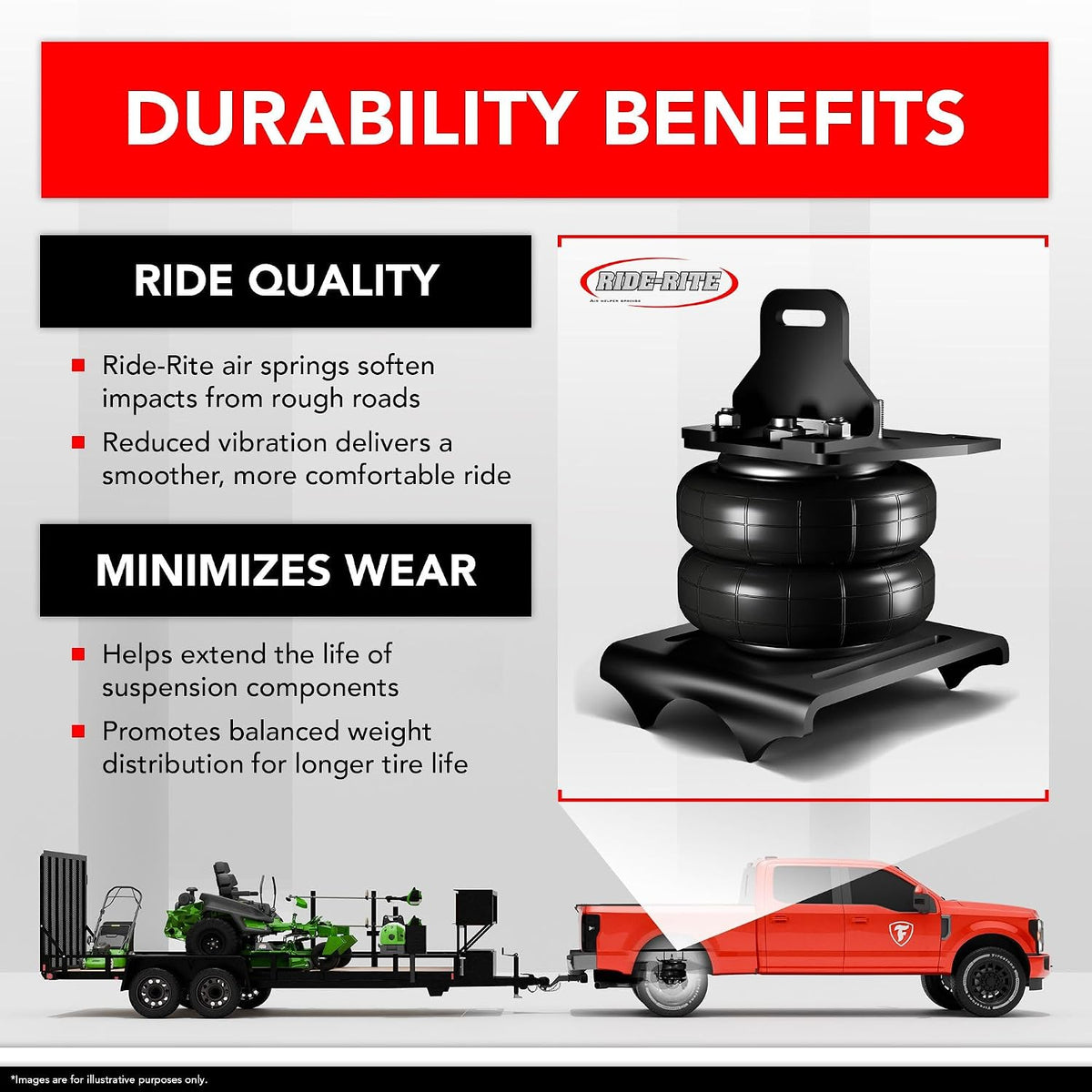 firestone airide ride-rite air suspension kit with mounting, close-up detail