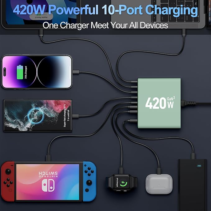 420W USB C Charger Block, 10-Port Charging Station GaN Fast Charging Type C &