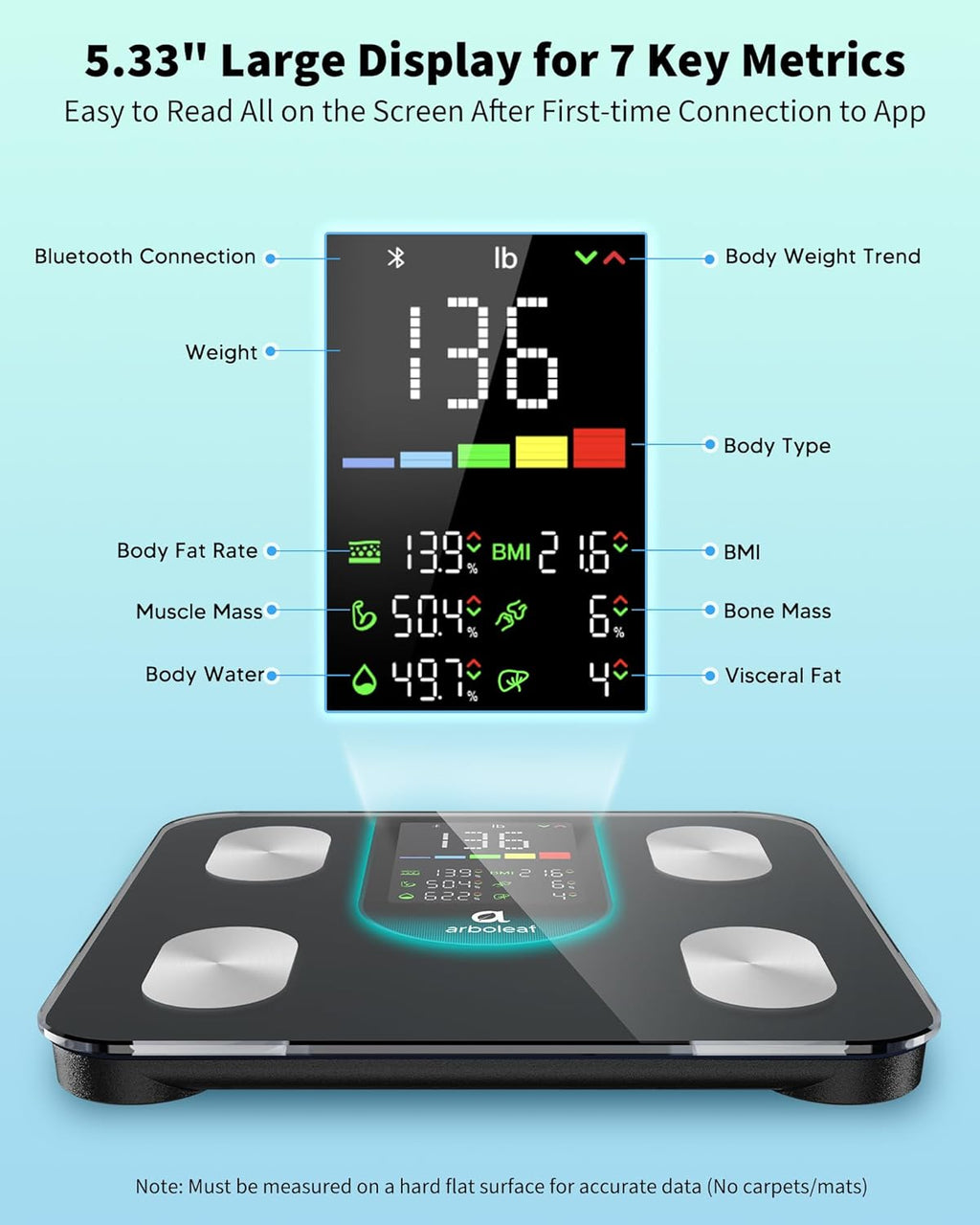Arboleaf Smart Scale for Body Weight and Fat, 14 Metrics in App, Black
