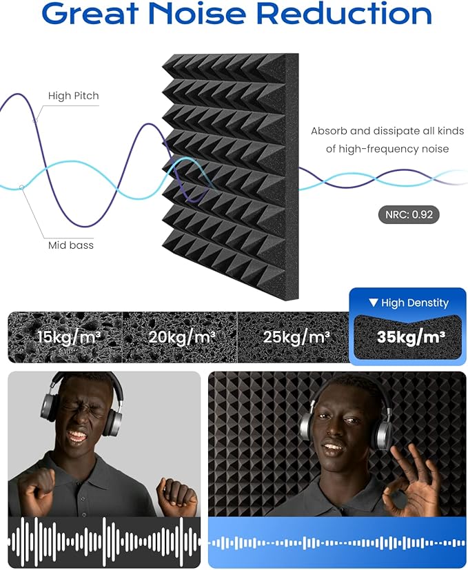 Sonicism Sound Proof Foam Panels (30 Pack)