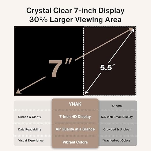 Upgrade Extended 12-Hour Battery Life 16 in 1 Air Quality Monitor Indoor