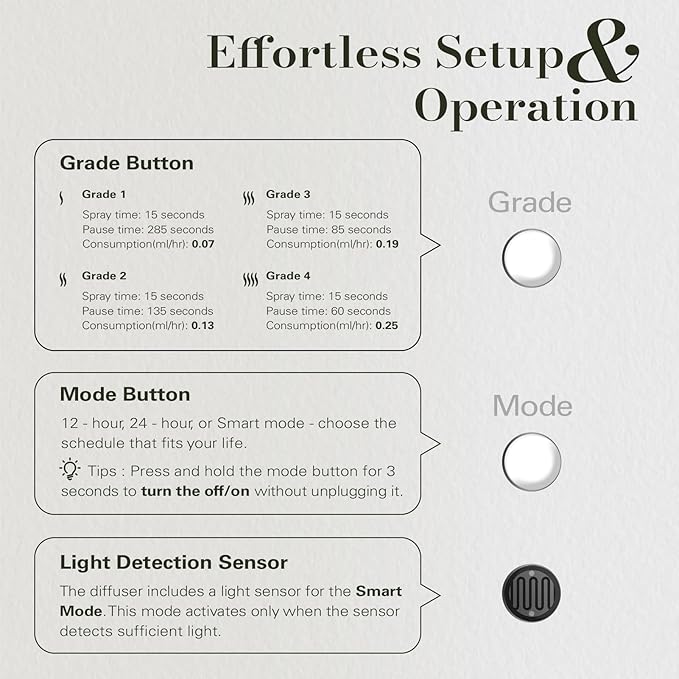 JCLOUD Plug in Diffuser for Essential Oils, 2 Pack Waterless Scent Diffuser