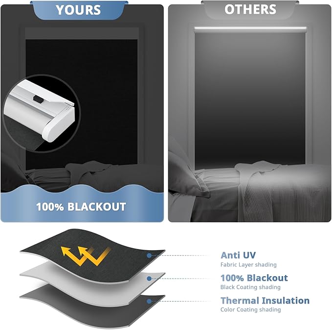 DENFOON Motorized Blinds with Remote control, Custom Blackout Smart Blinds