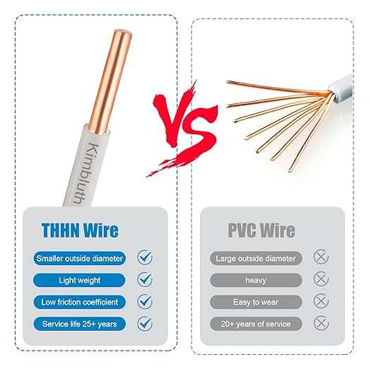 THHN Wire 14 Gauge 75 FT OFC Electrical Wire, 14 AWG Solid Copper Wire Rated up