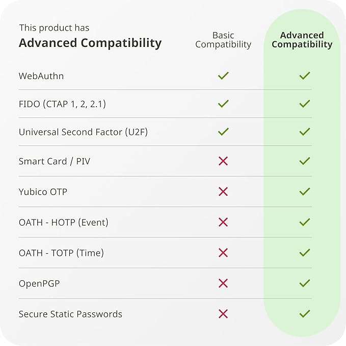 Yubico - YubiKey 5 NFC - Multi-Factor authentication Security Key and passkey