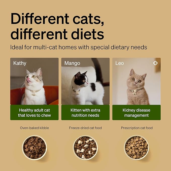 PETLIBRO RFID Automatic Cat Feeder, Collar Sensor-Activated Personalized Meals