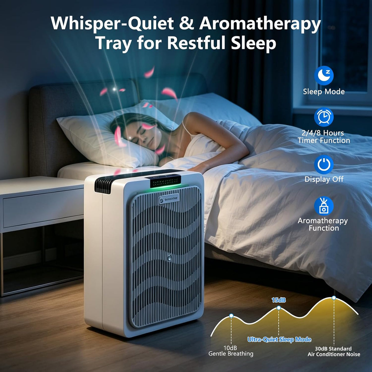 Air Purifier for Home Pets Bedroom Dorm HEPA Air Purifiers Up to 1,292 Ft²