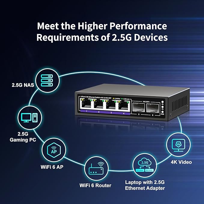 6 Port 2.5G Unmanaged Ethernet Switch, 4 x 2.5G Base-T Ports, 2 x 10G SFP+