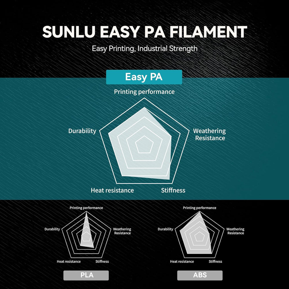 SUNLU Easy PA Nylon Filament 1.75mm,1KG(Black)