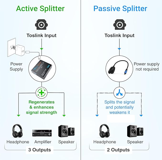 BlueRigger Digital Optical Audio Splitter
