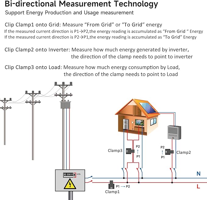 Smart WIFi Energy Monitor with 3 * 80A Clamp, Home Power Monitor Track