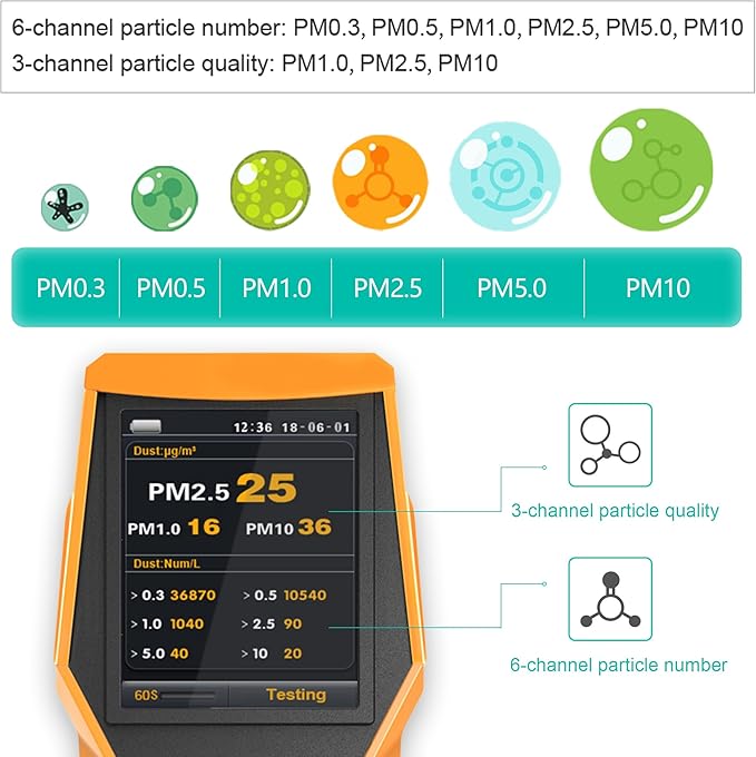 BLATN Smart Air Quality Meter Indoor 11-in-1 Air Monitor PM1.0 PM2.5 PM10 Dust