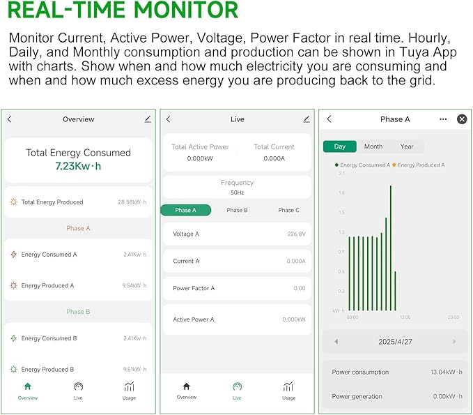 Energy Monitor with 3 * 300A Circuit Level Sensors, Smart Home Power