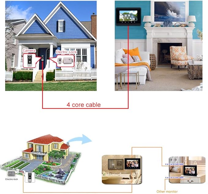 AMOCAM Video Intercom System, 7 Inches Monitor Wired Video Door Phone Doorbell